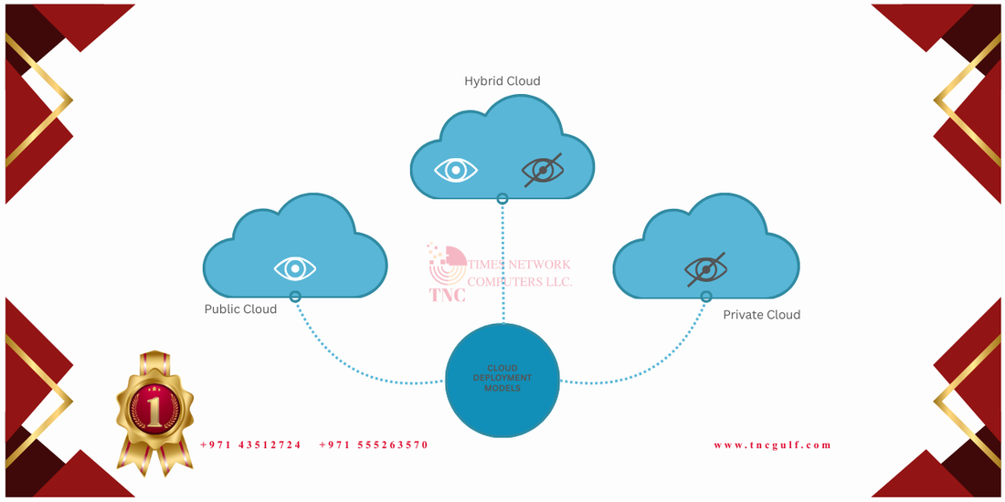 "The Strategic Imperative of Hybrid Cloud for UAE’s Digital Economy"