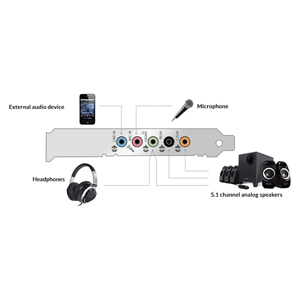 CREATIVE BLASTER Fx PCIe EXPRESS SOUND CARD